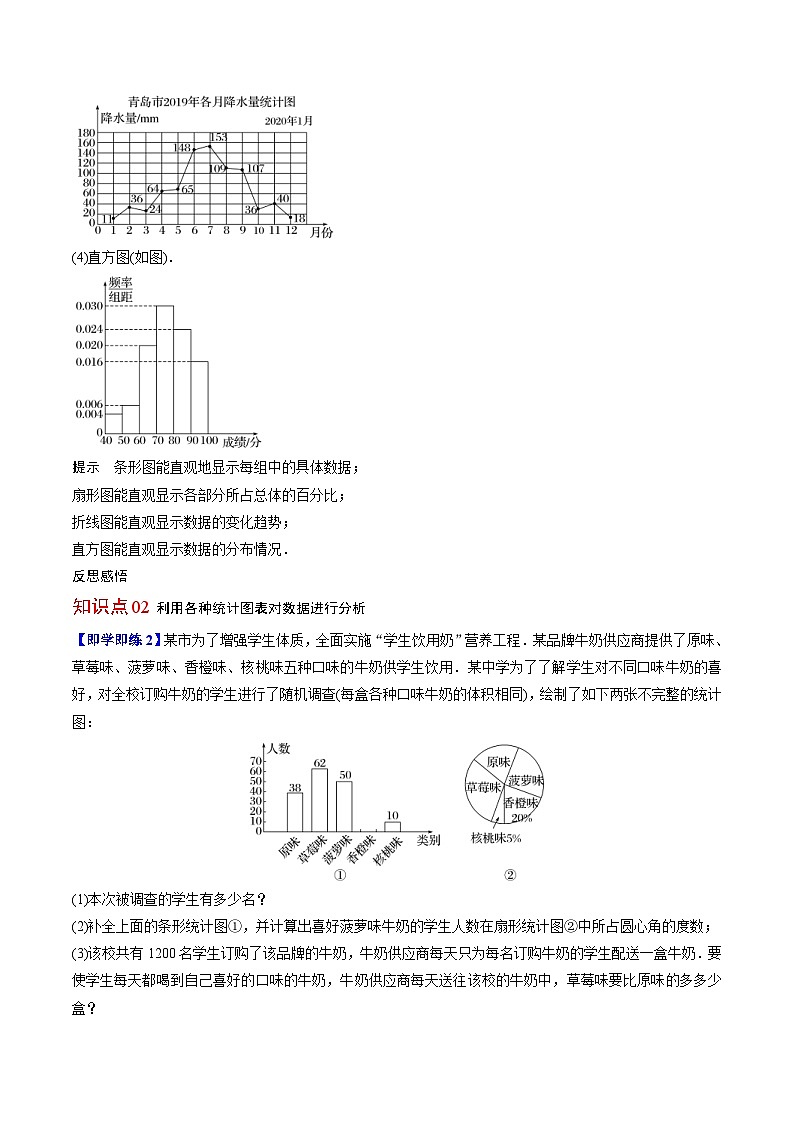 人教A版高中数学(必修第二册)同步讲义第38讲 统计图表的识别(2份打包,原卷版+含解析)02