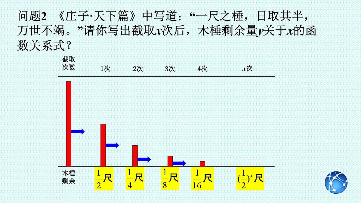 4.2.1指数函数的概念课件-2023-2024学年高一上学期数学人教A版(2019)必修第一册第6页