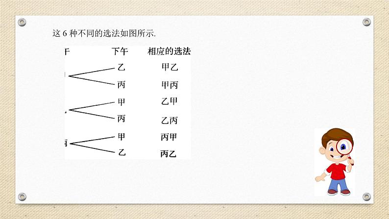 6.2.1排列(教学课件) 高中数学人教A版(2019)选择性必修第三册06