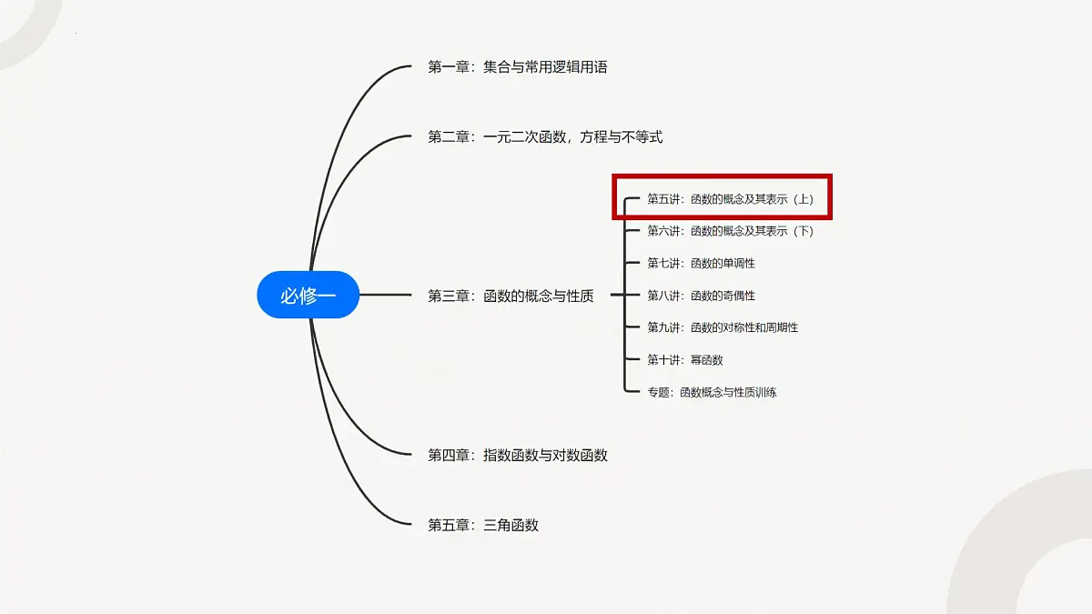 函数概念及其表示课件(一)-2024届高三数学一轮复习第3页