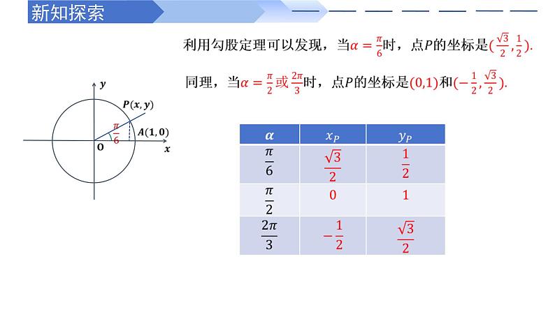 5.2.1 三角函数的概念(同步课件)-高中数学人教A版(2019)必修第一册06