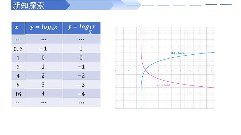 4.4.2 对数函数的图象和性质(同步课件)-高中数学人教A版(2019)必修第一册04