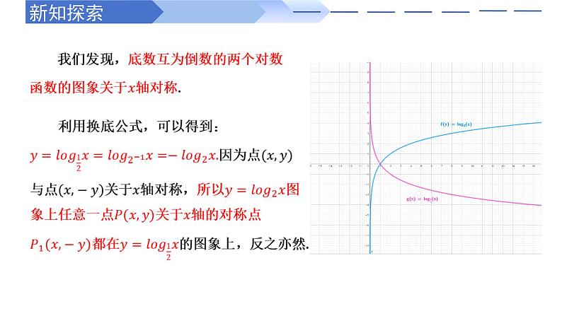 4.4.2 对数函数的图象和性质(同步课件)-高中数学人教A版(2019)必修第一册05