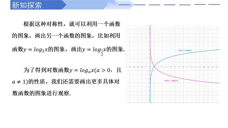 4.4.2 对数函数的图象和性质(同步课件)-高中数学人教A版(2019)必修第一册06