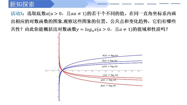 4.4.2 对数函数的图象和性质(同步课件)-高中数学人教A版(2019)必修第一册07