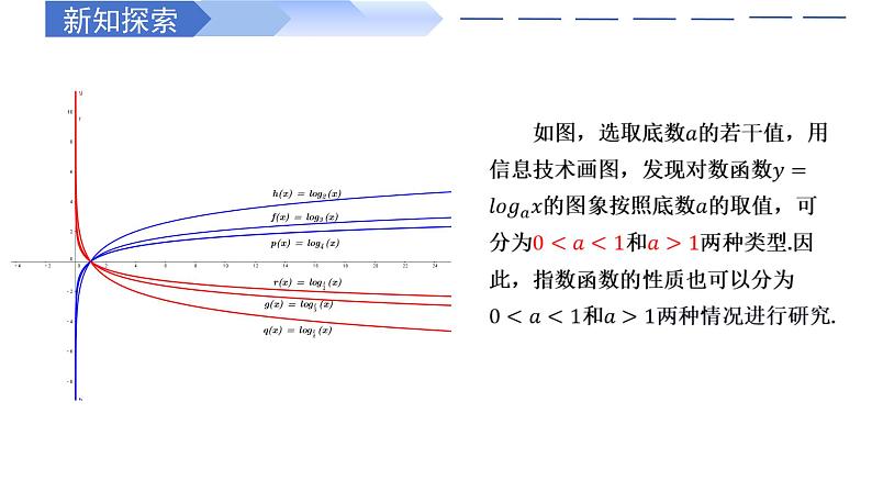 4.4.2 对数函数的图象和性质(同步课件)-高中数学人教A版(2019)必修第一册08