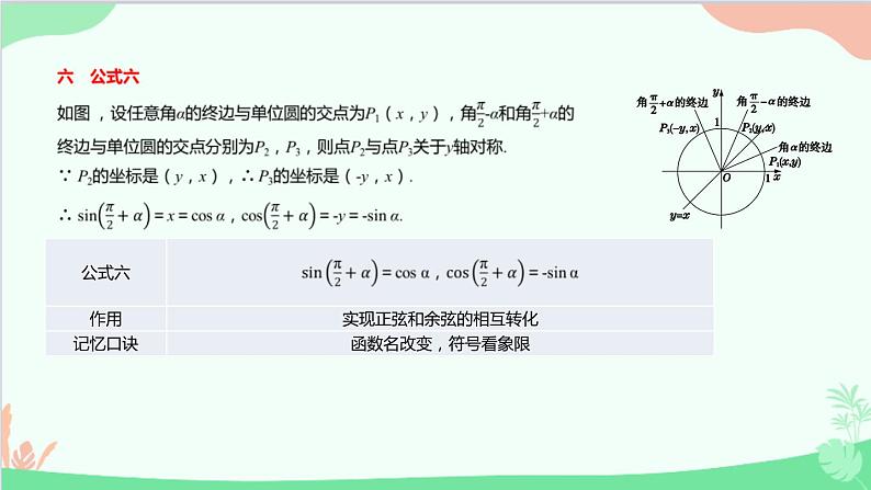 苏教版(2019)必修第一册7.2 三角函数-7.2.3 三角函数的诱导公式课件08