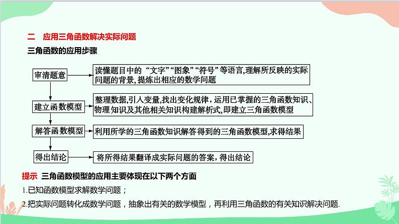 苏教版(2019)必修第一册7.4 三角函数的应用课件第6页
