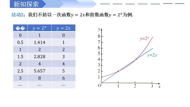 4.4.3 不同函数增长的差异(同步课件)-高中数学人教A版(2019)必修第一册03
