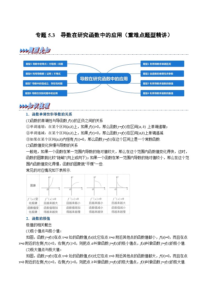 人教A版（2019）選修二 第五章一元函數的導數及其應用 專題5.3 導數在研究函數中的應用（重難點題型歸納）（教師版）-講義第1頁