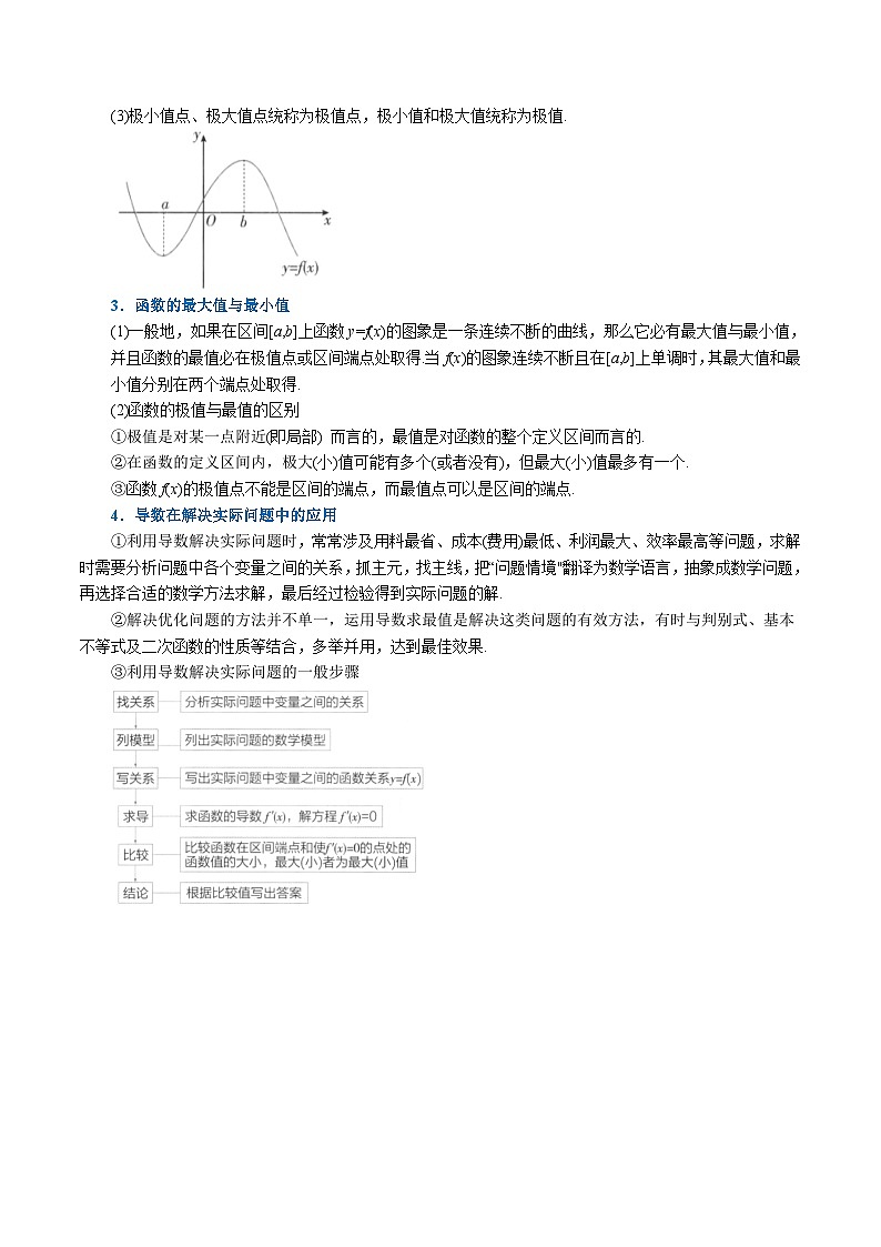 人教A版（2019）選修二 第五章一元函數的導數及其應用 專題5.3 導數在研究函數中的應用（重難點題型歸納）（教師版）-講義第2頁
