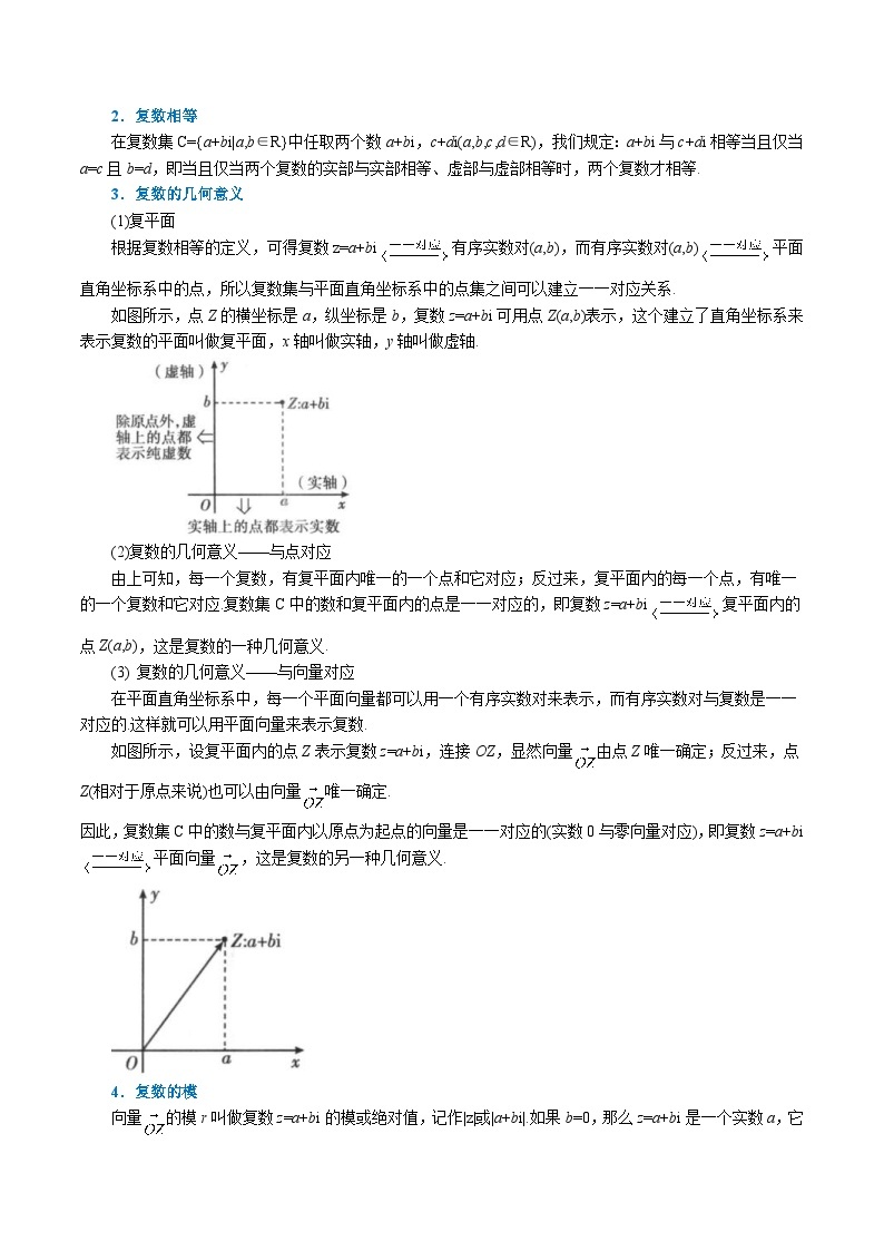 人教A版高中数学(必修第二册)同步培优讲义专题7.1 复数的概念（重难点题型精讲）（2份打包，原卷版+教师版）02