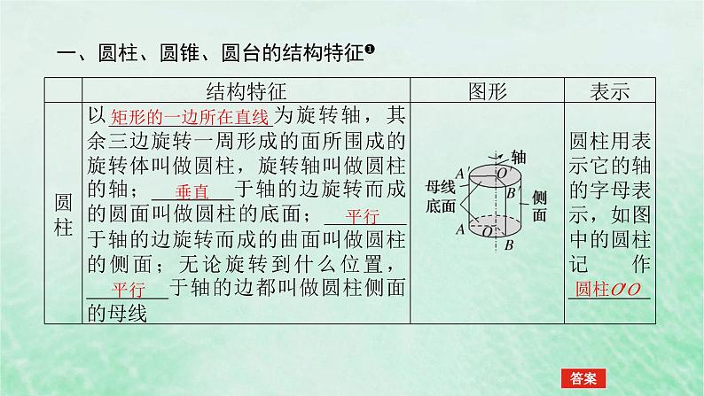 2024版新教材高中数学第八章立体几何初步8.1基本立体图形第二课时圆柱圆锥圆台球简单组合体课件新人教A版必修第二册第4页