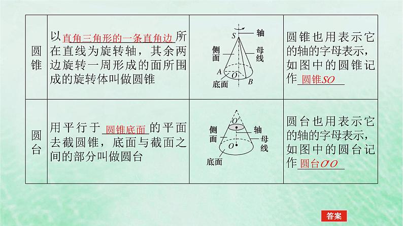 2024版新教材高中数学第八章立体几何初步8.1基本立体图形第二课时圆柱圆锥圆台球简单组合体课件新人教A版必修第二册第5页