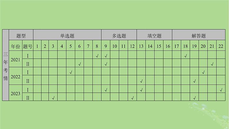 新教材适用2024版高考数学二轮总复习第1篇核心专题提升多维突破专题6概率与统计第1讲概率课件03
