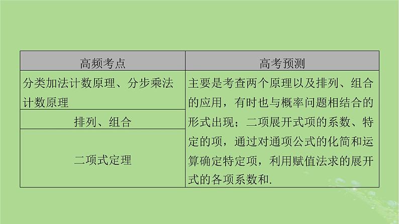 新教材适用2024版高考数学二轮总复习第3篇方法技巧引领必考小题练透第7讲计数原理二项式定理课件第5页