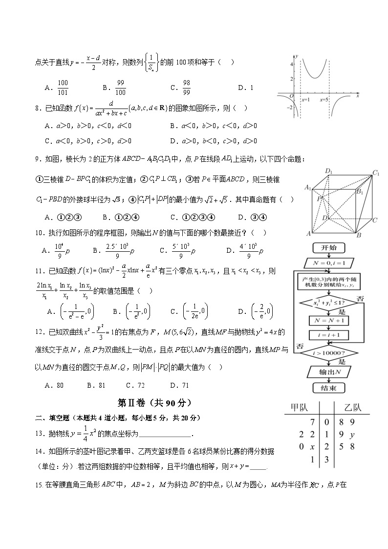 四川省成都市石室中学2023-2024学年高三上学期一诊模拟数学试题（文）A卷（Word版附解析）02