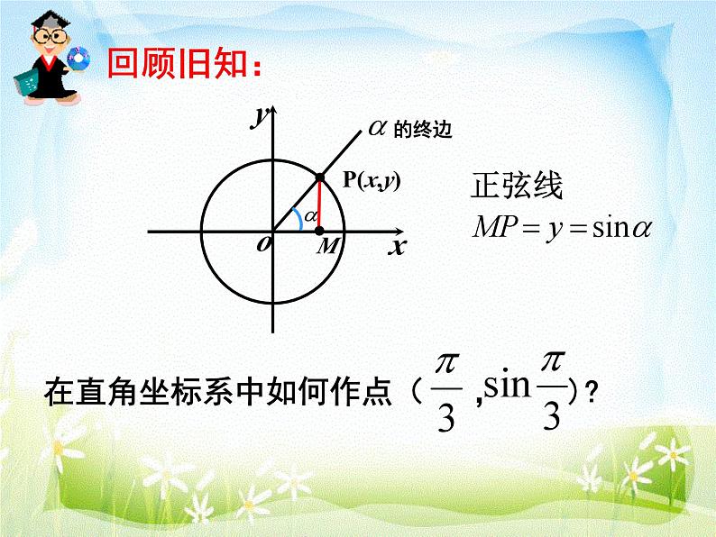 5.4.1 正弦函数、余弦函数的图象 课件03