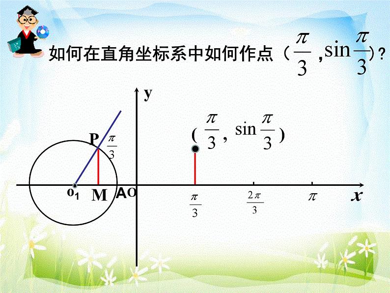 5.4.1 正弦函数、余弦函数的图象 课件04