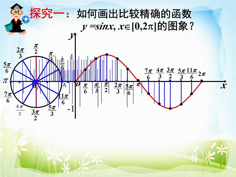 5.4.1 正弦函数、余弦函数的图象 课件05