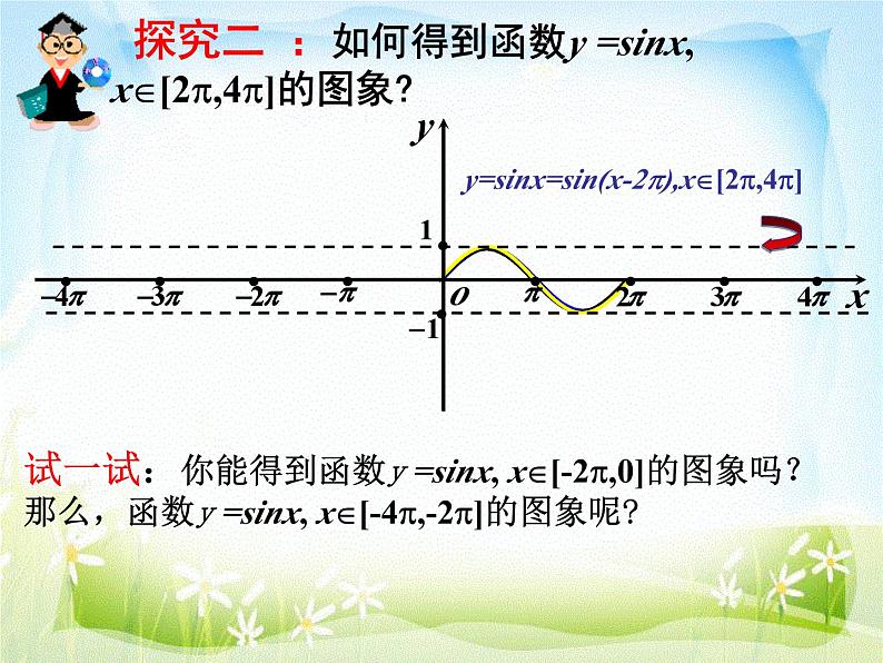 5.4.1 正弦函数、余弦函数的图象 课件07