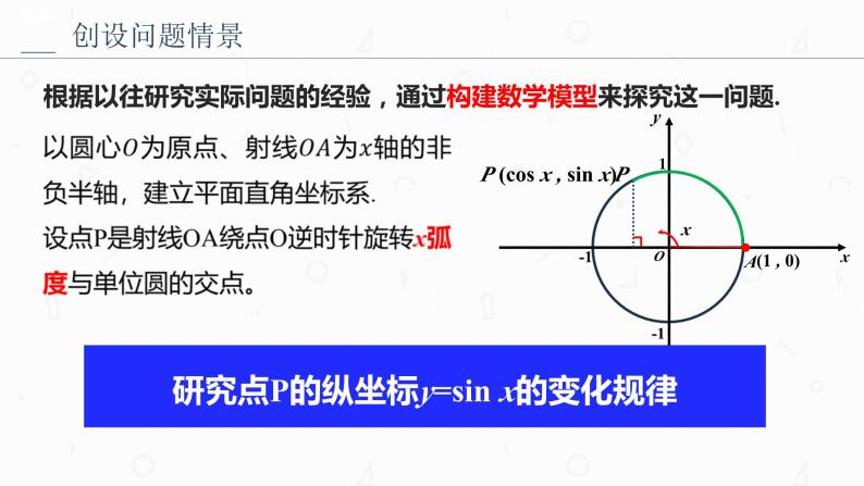 5.4.1  正弦函数、余弦函数的图象教学  课件04
