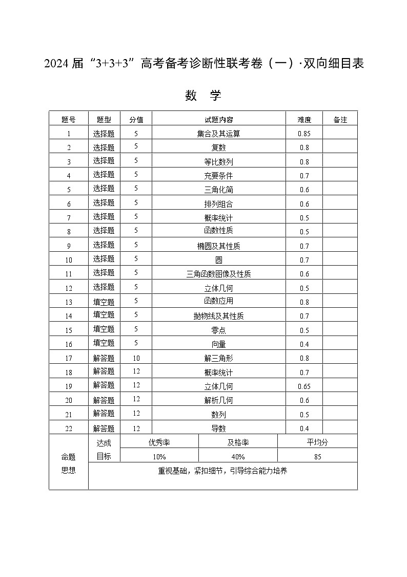 2024届“3+3+3”高考备考诊断性联考卷(一)数学-双向细目表第1页