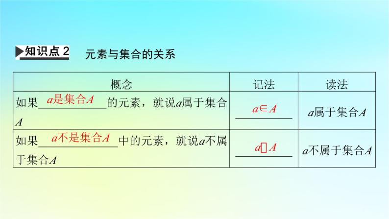 新教材2024版高中数学第一章集合与常用逻辑用语1.1集合的概念第一课时集合的含义课件新人教A版必修第一册07