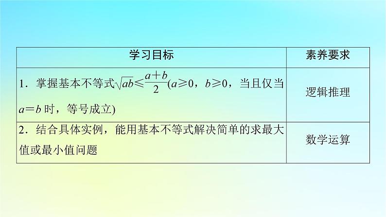 新教材2024版高中数学第二章一元二次函数方程和不等式2.2基本不等式课件新人教A版必修第一册02