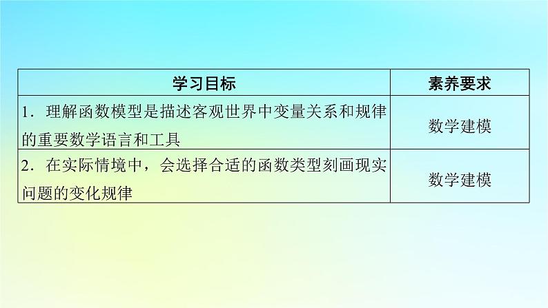 新教材2024版高中数学第三章函数的概念与性质3.4函数的应用一课件新人教A版必修第一册第2页