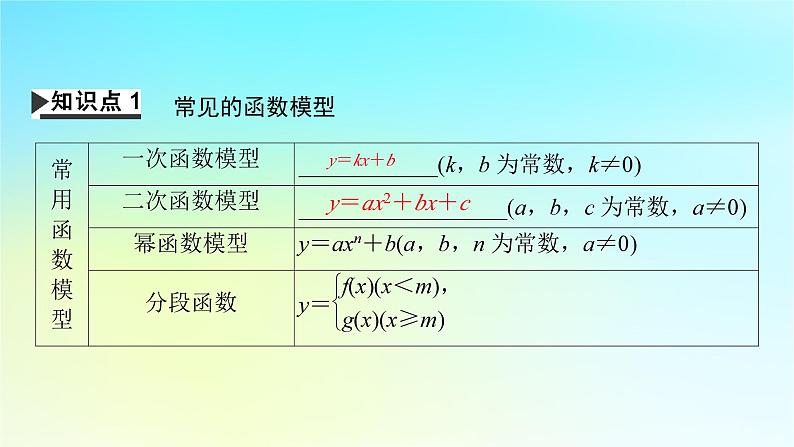 新教材2024版高中数学第三章函数的概念与性质3.4函数的应用一课件新人教A版必修第一册第4页