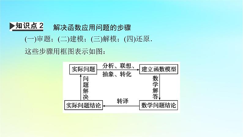 新教材2024版高中数学第三章函数的概念与性质3.4函数的应用一课件新人教A版必修第一册第6页