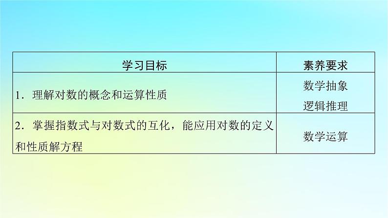 新教材2024版高中数学第四章指数函数与对数函数4.3对数4.3.1对数的概念课件新人教A版必修第一册02