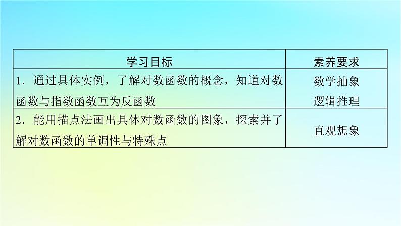 新教材2024版高中数学第四章指数函数与对数函数4.4对数函数第一课时对数函数的概念图象及性质课件新人教A版必修第一册02