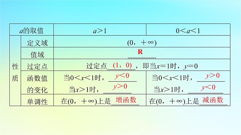 新教材2024版高中数学第四章指数函数与对数函数4.4对数函数第一课时对数函数的概念图象及性质课件新人教A版必修第一册08