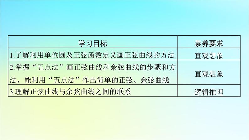 新教材2024版高中数学第五章三角函数5.4三角函数的图象与性质5.4.1正弦函数余弦函数的图象课件新人教A版必修第一册02