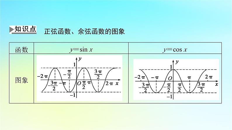 新教材2024版高中数学第五章三角函数5.4三角函数的图象与性质5.4.1正弦函数余弦函数的图象课件新人教A版必修第一册04