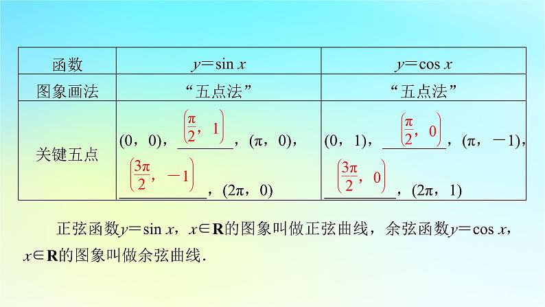 新教材2024版高中数学第五章三角函数5.4三角函数的图象与性质5.4.1正弦函数余弦函数的图象课件新人教A版必修第一册05