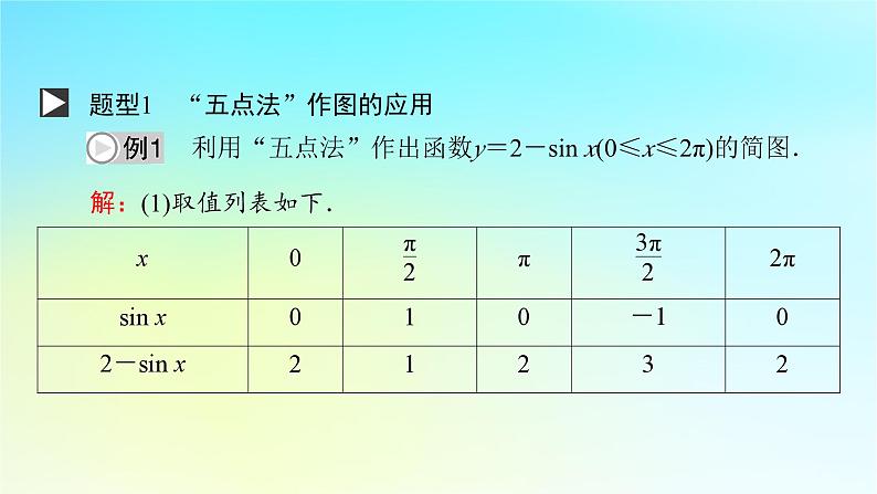 新教材2024版高中数学第五章三角函数5.4三角函数的图象与性质5.4.1正弦函数余弦函数的图象课件新人教A版必修第一册08
