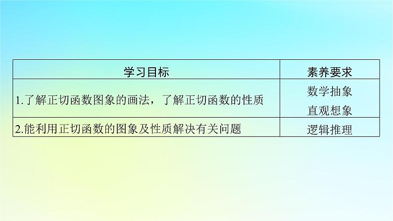 新教材2024版高中数学第五章三角函数5.4三角函数的图象与性质5.4.3正切函数的性质与图象课件新人教A版必修第一册第2页