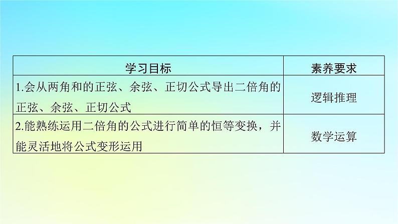 新教材2024版高中数学第五章三角函数5.5三角恒等变换5.5.1两角和与差的正弦余弦和正切公式第三课时二倍角的正弦余弦正切公式课件新人教A版必修第一册第2页