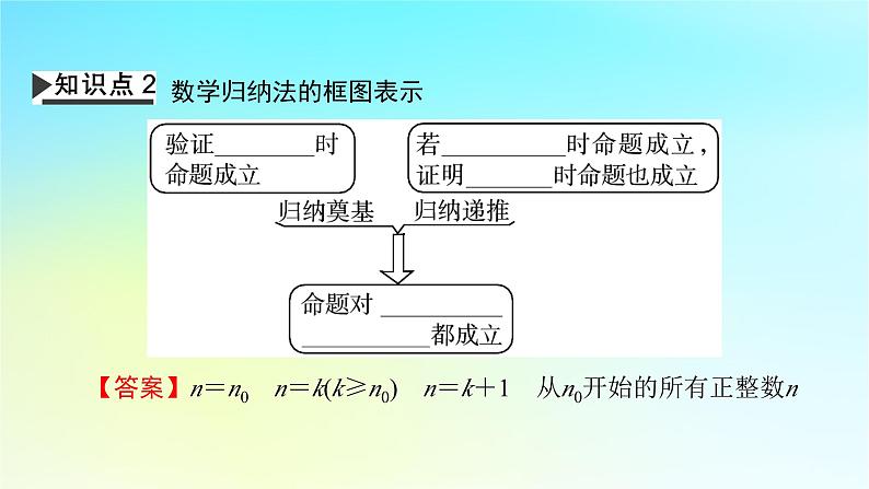 新教材2024版高中数学第四章数列4.4数学归纳法课件新人教A版选择性必修第二册第5页