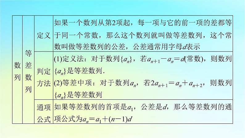 新教材2024版高中数学第四章数列章末素养提升课件新人教A版选择性必修第二册05
