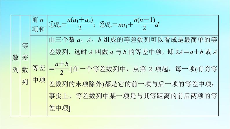 新教材2024版高中数学第四章数列章末素养提升课件新人教A版选择性必修第二册06