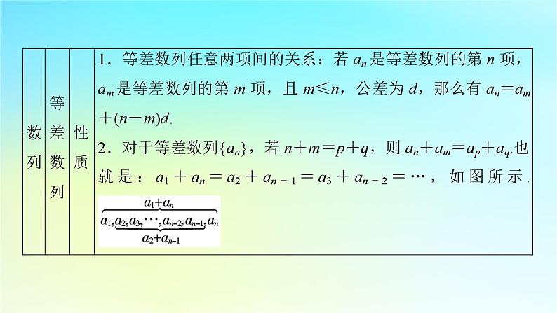 新教材2024版高中数学第四章数列章末素养提升课件新人教A版选择性必修第二册07