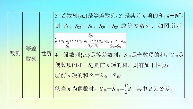 新教材2024版高中数学第四章数列章末素养提升课件新人教A版选择性必修第二册08
