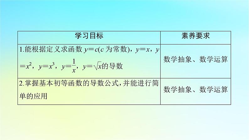 新教材2024版高中数学第五章一元函数的导数及其应用5.2导数的运算5.2.1基本初等函数的导数课件新人教A版选择性必修第二册02