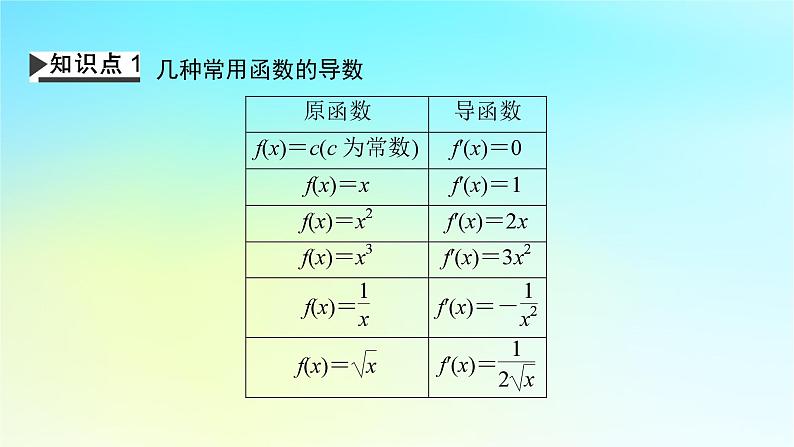 新教材2024版高中数学第五章一元函数的导数及其应用5.2导数的运算5.2.1基本初等函数的导数课件新人教A版选择性必修第二册04