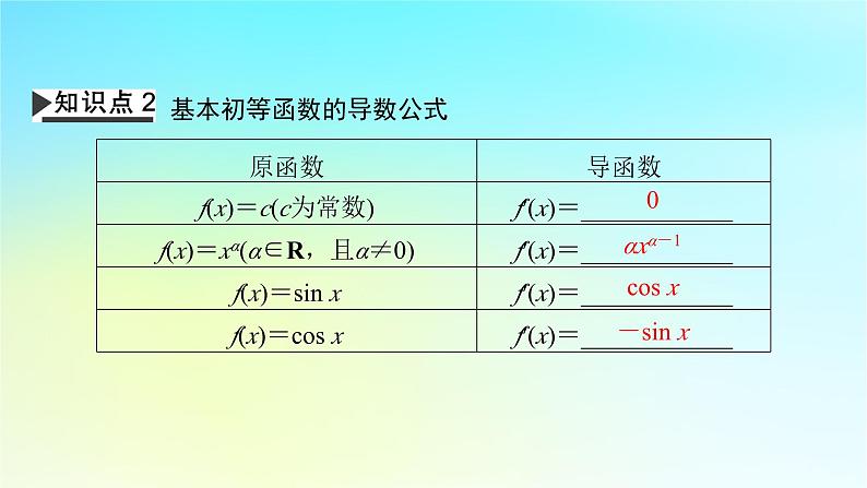 新教材2024版高中数学第五章一元函数的导数及其应用5.2导数的运算5.2.1基本初等函数的导数课件新人教A版选择性必修第二册08