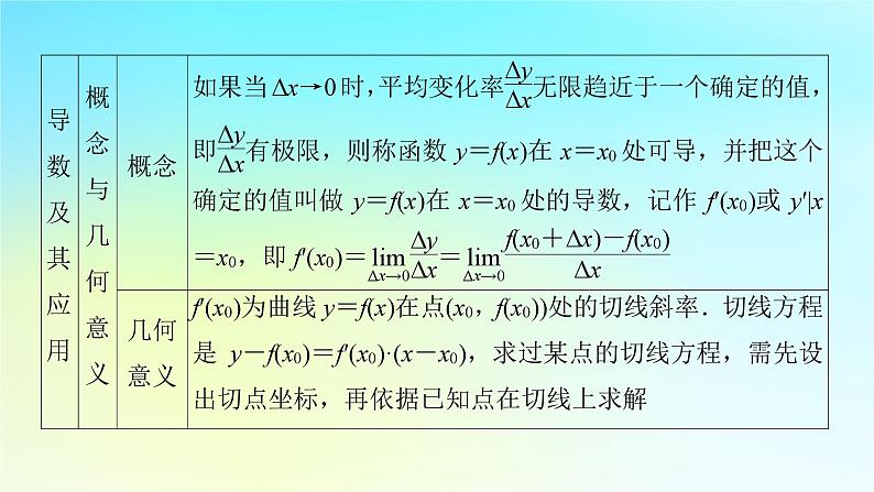 新教材2024版高中数学第五章一元函数的导数及其应用章末素养提升课件新人教A版选择性必修第二册05
